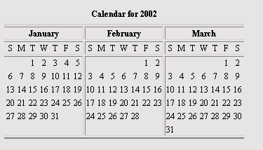 A table with grouped rows and columns