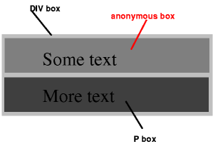 diagram showing the three
boxes for the example above